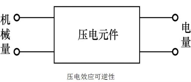傳感器|信號調(diào)理芯片|集成電路設(shè)計|芯片