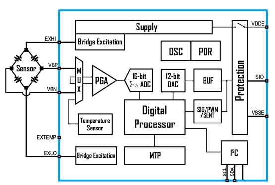 傳感器|信號調(diào)理芯片|集成電路設(shè)計(jì)|芯片