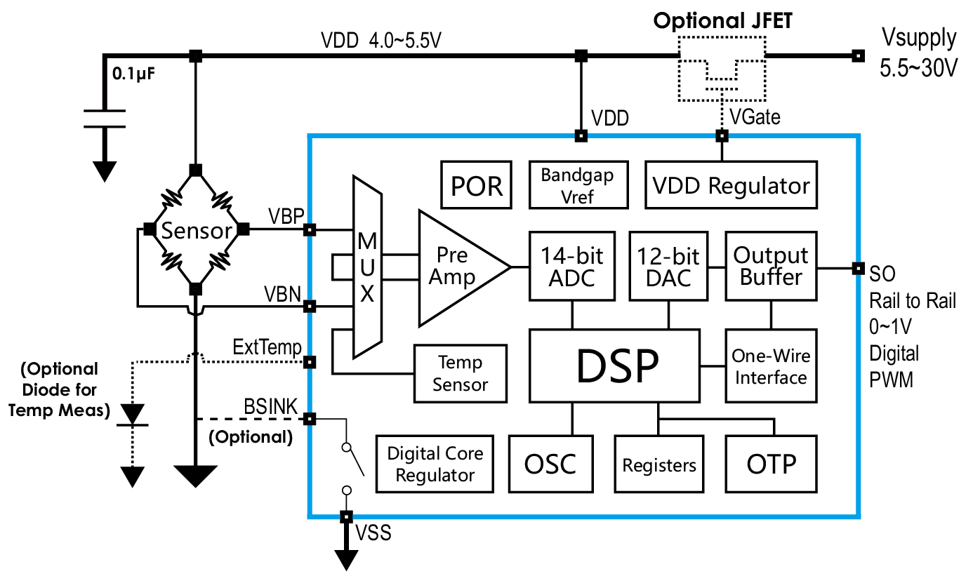 傳感器|信號(hào)調(diào)理芯片|集成電路設(shè)計(jì)|芯片 傳感器|信號(hào)調(diào)理芯片|集成電路設(shè)計(jì)|芯片