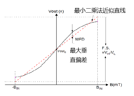 傳感器|信號(hào)調(diào)理芯片|集成電路設(shè)計(jì)|芯片 傳感器|信號(hào)調(diào)理芯片|集成電路設(shè)計(jì)|芯片