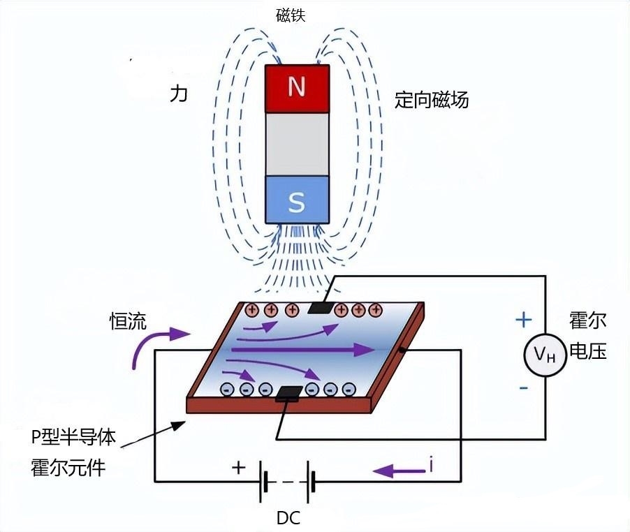 傳感器|信號調(diào)理芯片|集成電路設(shè)計|芯片 傳感器|信號調(diào)理芯片|集成電路設(shè)計|芯片