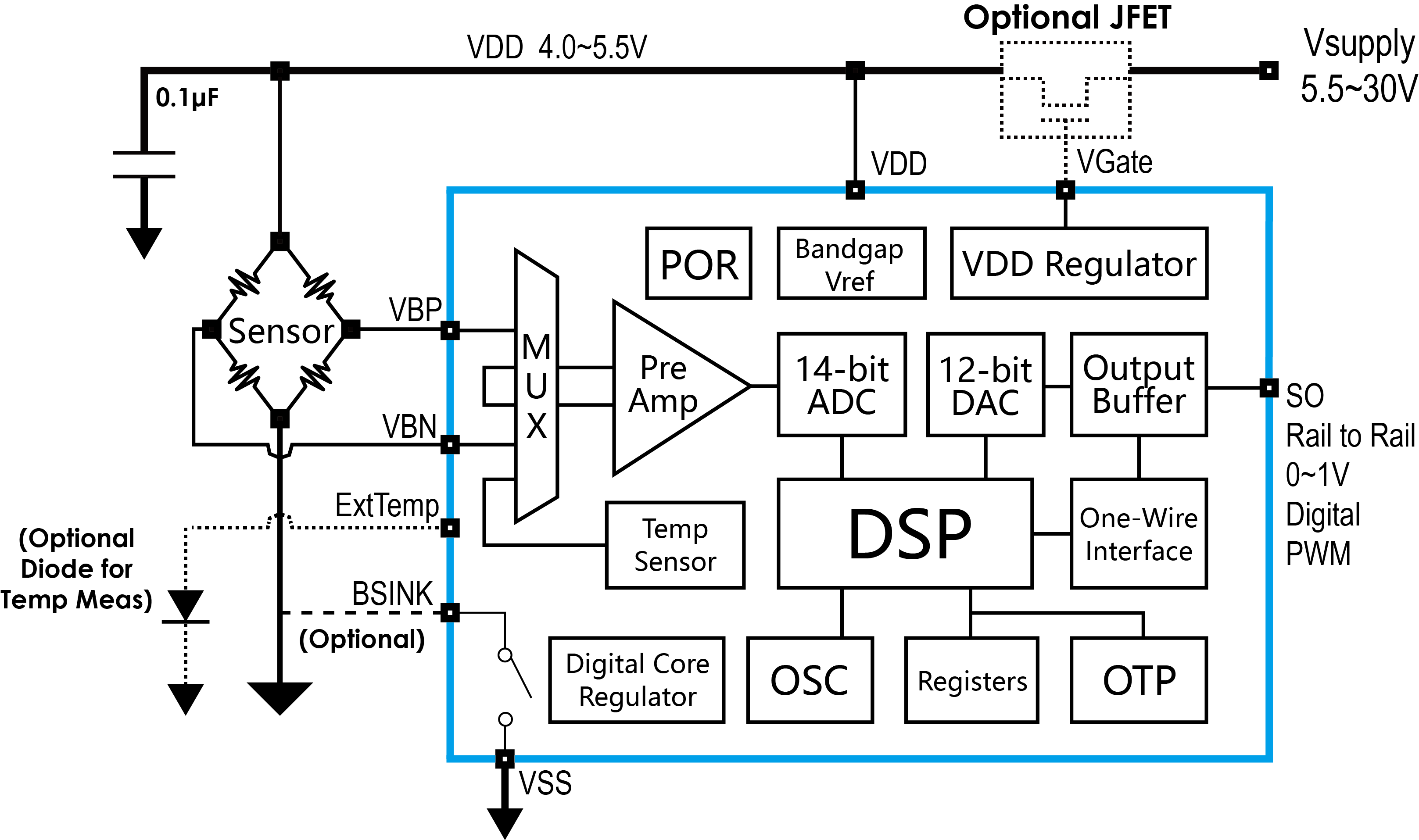 傳感器|信號調(diào)理芯片|集成電路設(shè)計(jì)|芯片
