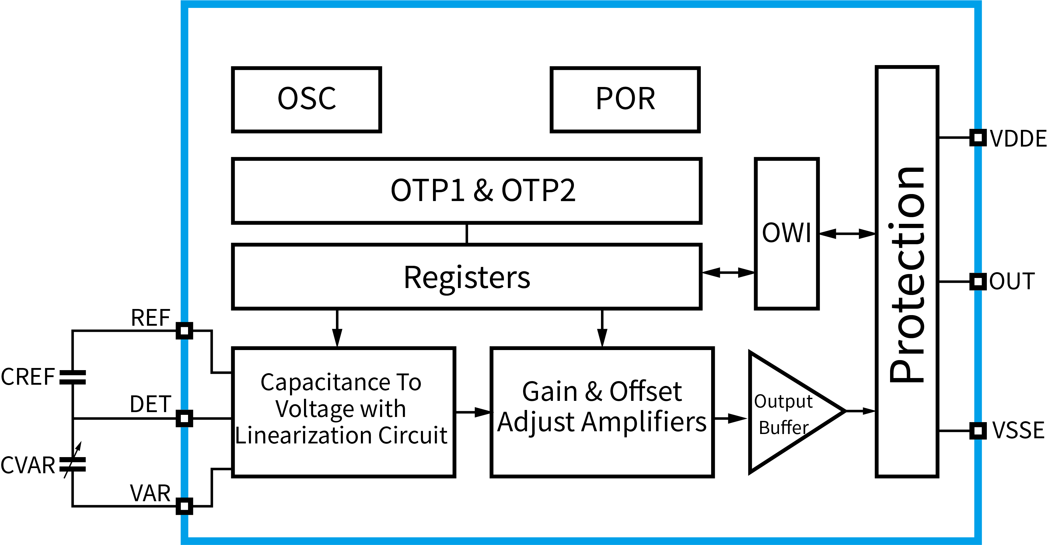 傳感器|信號調理芯片|集成電路設計|芯片