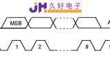 IIC&SPI通信，“行走”在JHM140X中